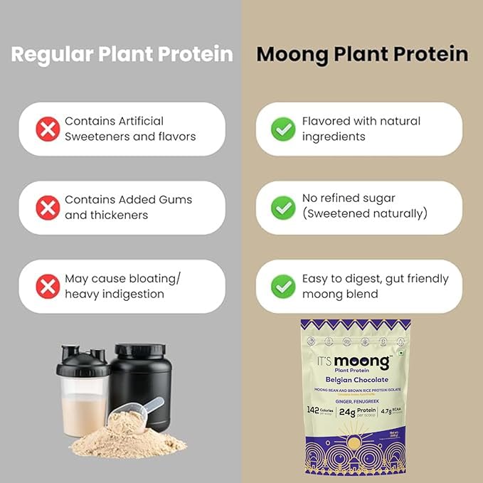 It's Moong Mung Bean &amp Brown Rice Isolate Plant Protein 24gms per Serve 4.7gms BCAA Belgian Chocolate 500gms Sprouted Plant Based Protein Easy on the Gut Easy Digestibility