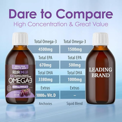 5X Ultimate Strength Omega 3 Fish Oil Liquid Fish Oil Supplements with High DHA and EPA Omega3 Fatty Acids High Potency Omega 3 with Vitamin D 7.60 floz Grape Flavor