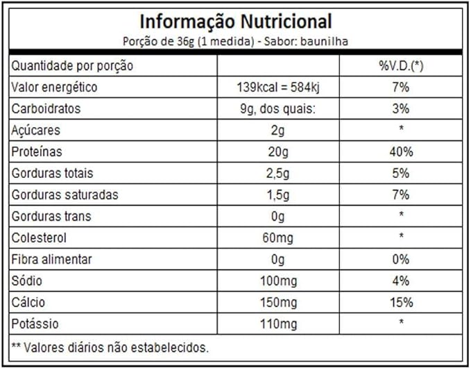 Six Star Elite 100% Whey Protein Plus Triple Chocolate 1.8lbs and MuscleTech Grass Fed Whey Protein Powder Deluxe Vanilla 1.8 lbs