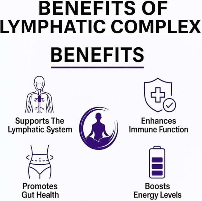 6 in 1 Lymphatic Complex Capsules – Lymphatic drainage with Burdock Dandelion Kelp Cleavers for Reduce Bloat Balance Cortisol Full Body Detox &amp Skin Vitality | Vegan · Non-GMO 90 Capsules (1)