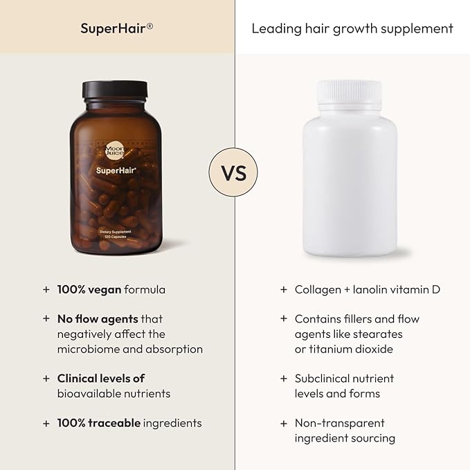 Moon Juice SuperHair Hair Growth Vitamins for Women &amp Men with Biotin &amp Saw Palmetto - Clinical Strength Multivitamin Hair Supplement for Healthier Stronger Thicker Hair 120 Capsules - 30 S