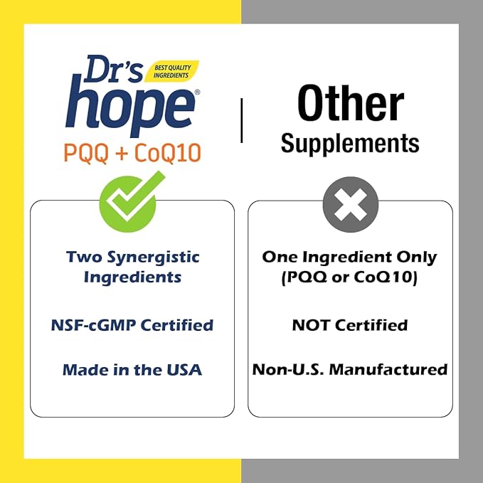 CoQ10 100mg + PQQ Supplement 20mg - Coenzyme Q10 with PQQ to Support Heart &amp Brain Health - Made in USA Backed by 30+ Years of Trust - GMP Certified &amp Non-GMO - 2 Month Supply