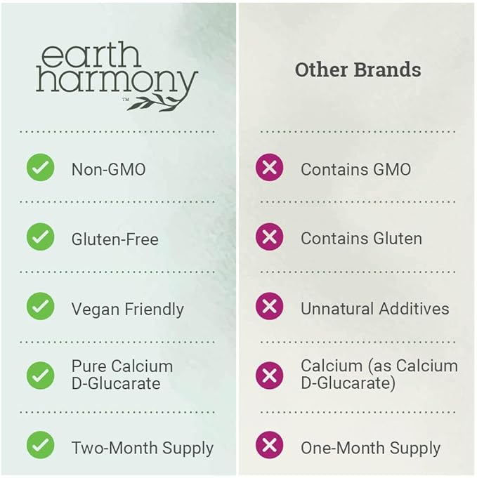 Earth Harmony Calcium D-Glucarate 1200mg - Advanced Detoxification Support &amp Double The Strength of Calcium D Glucarate 500mg - 120 Capsules (2-Month Supply)