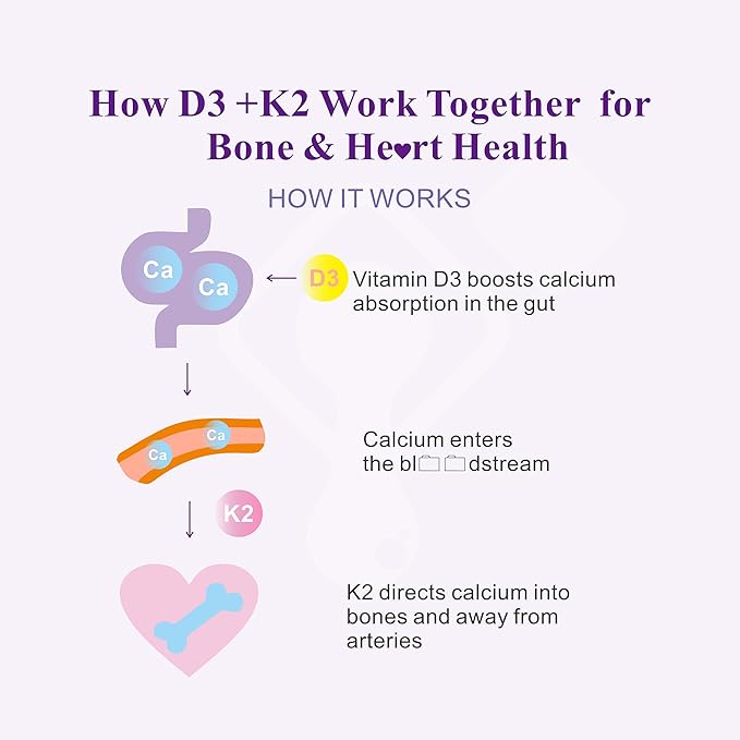 1 Pack Kids Calcium Gummies + 1 Pack D3 K2 Gummies Vitamin D3 10000 IU + K2 (MK7) 120mcg