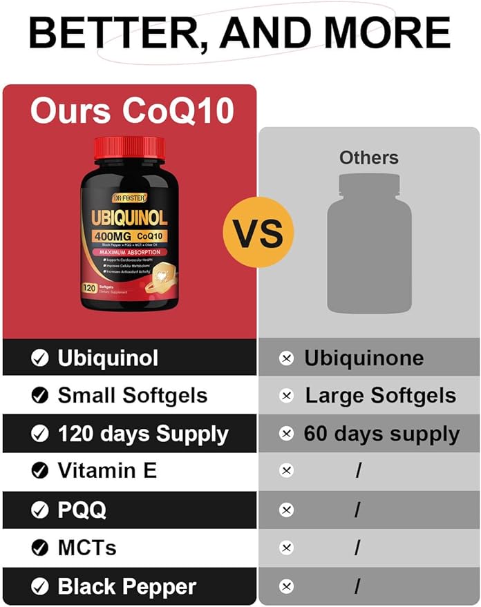 DRFOSTER Coq10 400mg Softgels Ubiquinol - Co Q 10 Supplement Coenzyme q10 Cq10 400mg Plus Vitamin E PQQ Black Pepper for Heart Health 120 Counts