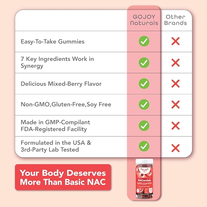 GOJOY 7-in-1 Sugar-Free NAC Gummies – NACsentials 600mg N-Acetyl Cysteine with Vitamin C ALA Quercetin &amp Astaxanthin – Antioxidant &amp Liver Detox Support – Vegan &amp Keto-Friendly – 60 Gumm