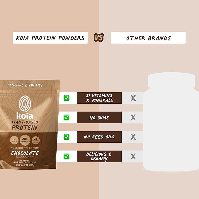 Koia Plant Based Protein Powder Chocolate 20g Protein 3g Sugar 6g Prebiotic Fiber Pre &amp Post Workout 21 Vitamins &amp Minerals No Seed Oils Dairy-Free Gluten-Free Non-GMO 20 Servings