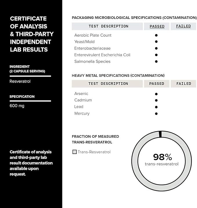 Toniiq Ultra High Purity Resveratrol Capsules - 98% Trans-Resveratrol - Highly Purified and Bioavailable - 180 Caps Reservatrol Supplement
