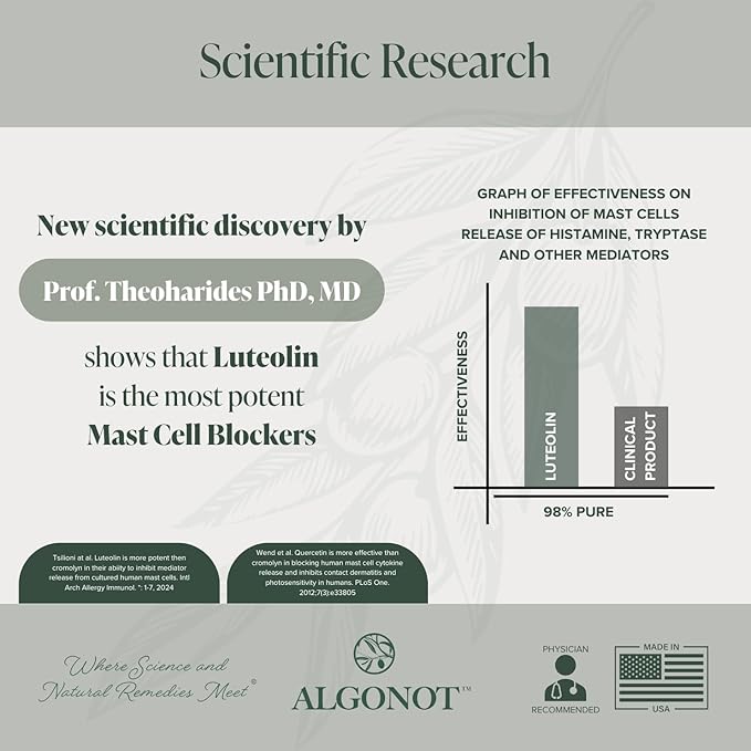 NeuroProtek Low Phenol Liquid - Unflavored - 60 servings The only luteolin liquid formulation for rapid absorption. Exclusive patented combination of Luteolin and other Flavonoids in Olive Pomace Oil