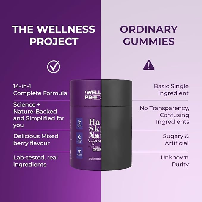 The Wellness Project 14-in-1 Hair Skin &amp Nails Gummies with 10000 mcg Biotin Keratin Hyaluronic &amp Folic Acid Vitamins A C B5 B6 &amp B12 &amp Sea Buckthorn | Tasty Mixed Berry Flavor