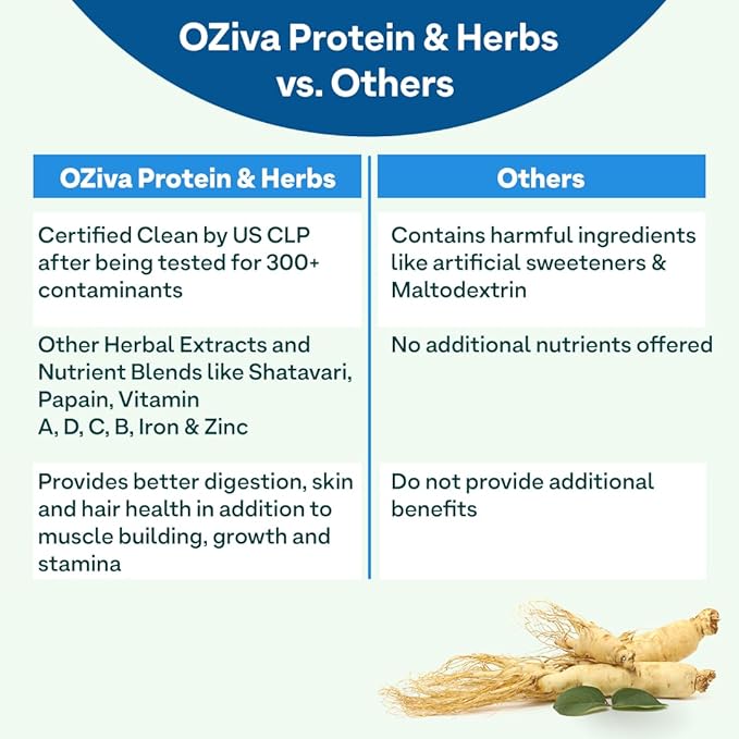 OZIVA Protein &amp Herbs for Men Banana Caramel Protein Powder for Men for Muscle Building Recovery and Better Stamina (with 23G Whey Protein + 15 Multivitamin for Men) Certified Clean 1Kg