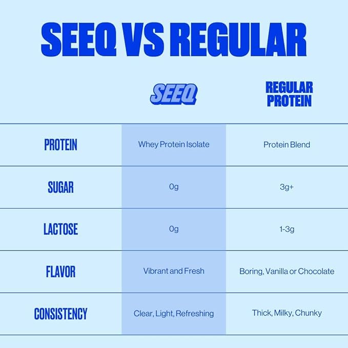 SEEQ Clear Protein Powder - 22g Whey Isolate Per Serving - 9 Count Variety Pack - On-The-Go Sticks - Blue Razz Freeze Strawberry Lemonade Watermelon Wave