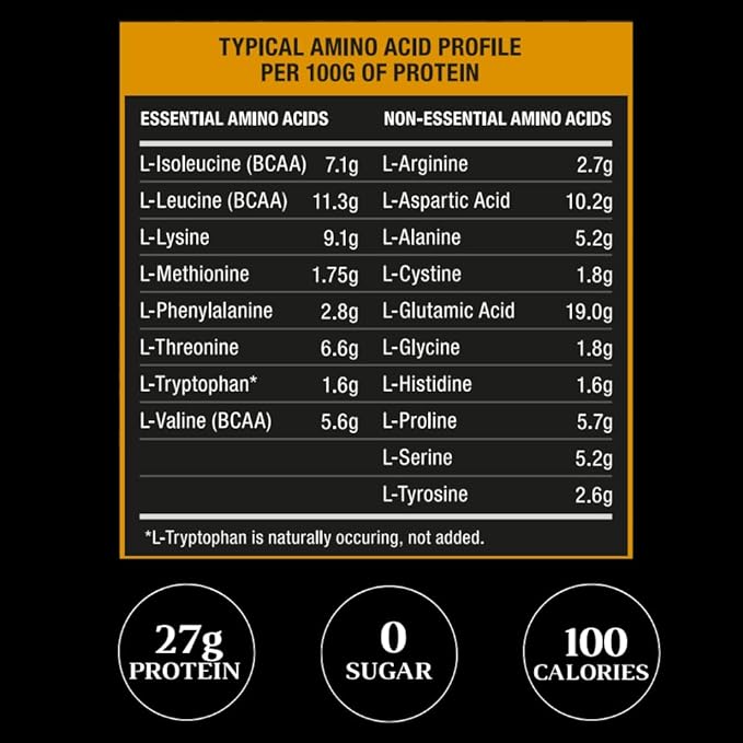 RSN Royal 100% Isolate Protein Powder | 27g Protein Isolate | 0 Sugar | 1g Carbs | 5 lbs | 76 Servings Strawberry Sensation