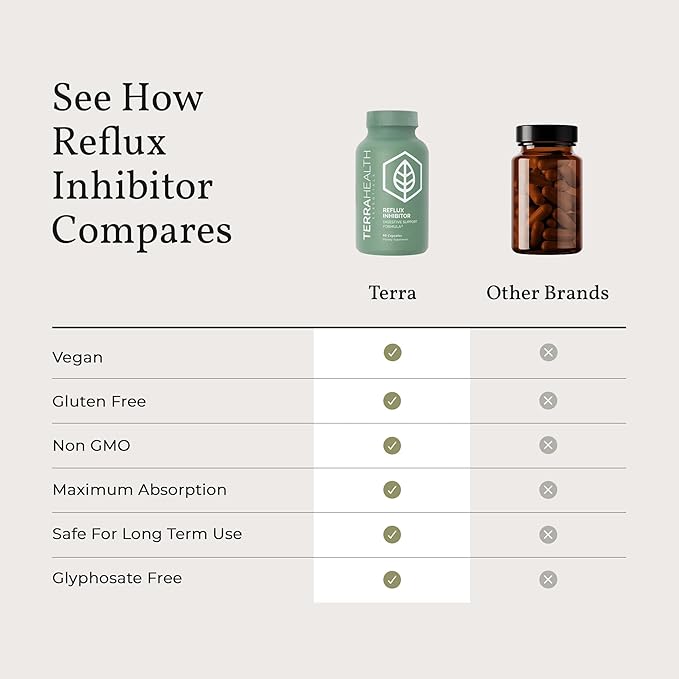 Terra Health Essentials Reflux Inhibitor - Digestive Supplement for Stomach Comfort Acid Balance &amp Nutrient Absorption - Betaine HCL with Pepsin - 30-Day Supply 90 Capsules