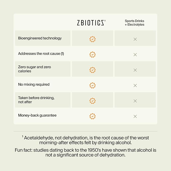 ZBiotics — Feel Better After Drinking Wake Up Refreshed Science-Backed Patented Probiotic for Easier Mornings Travel-Friendly 12-Pack of 0.47 Fl Oz Bottles