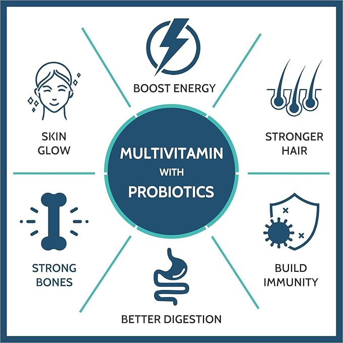 Generic Multivitamin Tablets for Men &amp Women (60 Tablets) with Probiotics &amp Ginseng | Multivitamin Supplement with 45 Ingredients