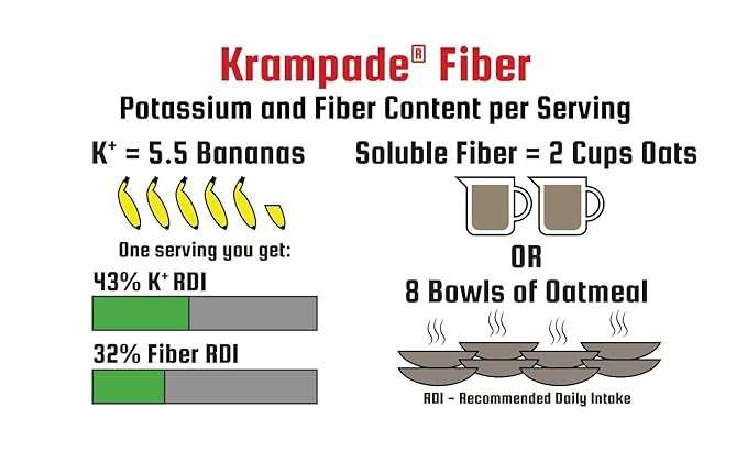 Krampade High Fiber High Potassium Electrolyte Powder Lemon Lime 9g Dietary Fiber 3950mg Electrolytes 2000mg Potassium 50mg Magnesium Digestive Health Support Leg Cramp Relief 16 Packets