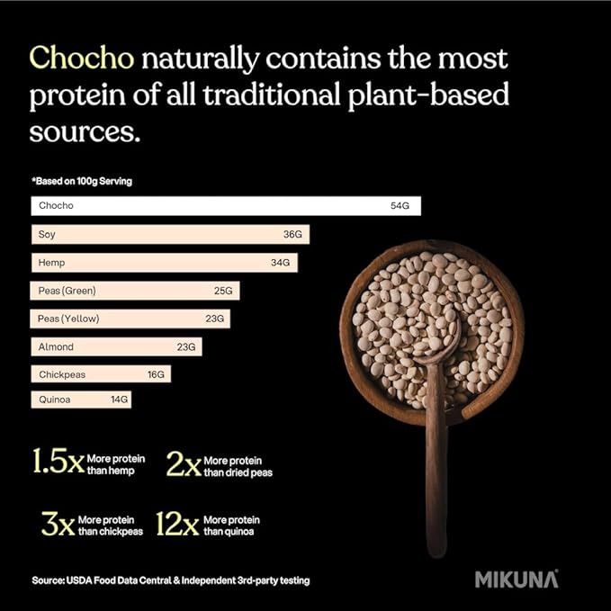 Mikuna Chocho Superfood Protein Plant-Based Protein Powder - Vegan Gluten Free 3g Net Carbs or Less and Bioavailable Non-Isolate (8 Servings Cinnamon Horchata)