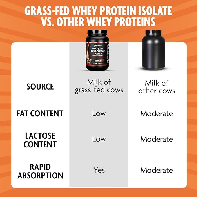 DMoose Grass Fed Whey Protein Powder - for Muscle Growth &amp Recovery Naturally Sweetened &amp Flavored Rich in Amino Acids Fast Absorbing Performance Formula (2 Lbs Chocolate)