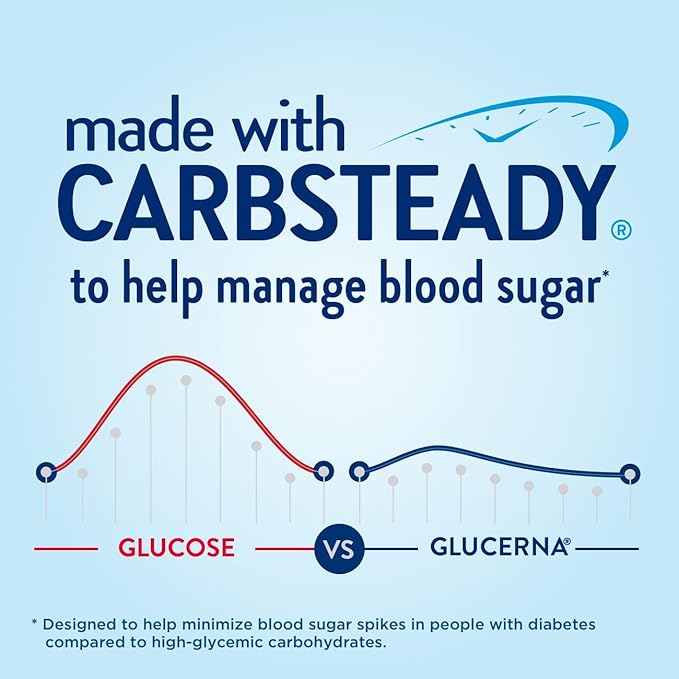 Glucerna Hunger Smart Diabetes Care Shake Classic Chocolate Diabetic Meal Replacement to Support Blood Sugar Management 15g Protein 180 Calories Ready to Drink 10 Fl Oz (Pack of 48)