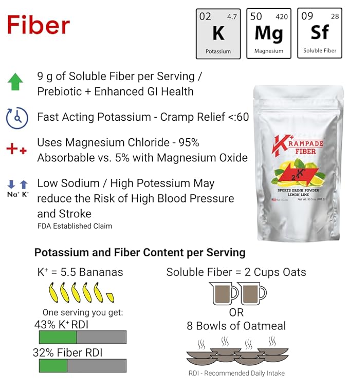 Krampade High Fiber High Potassium Electrolyte Powder Low Sugar Lemon Lime 9g Dietary Fiber 3950mg Electrolytes 2000mg Potassium 50mg Mag Digestive Health Support Cramp Relief 19 Servings
