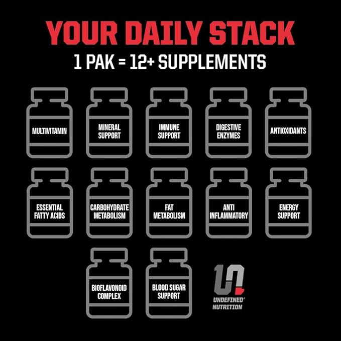 Undefined Nutrition Pro-VIT by Brian Shaw (30 Day Supply) – All-in-One Vitamin &amp Mineral Supplement Pack for Men &amp Women - Zinc Vitamins C B D EFAs Antioxidants &amp More – Easy to Swall