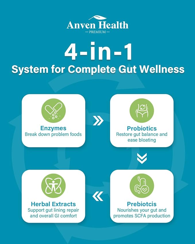 800mg Digestive Enzymes for Men and Women with Probiotics &amp Prebiotics 8 Key Enzymes Protease Amylase &amp Lipase | 180 Capsules - A 60-Day Supply for Bloating &amp Gas Relief - Non-GMO