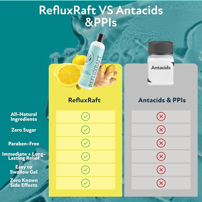 Acid Reflux Therapy Organic Alginate Rapid &amp Long Lasting Gerd LPR &amp Digestion Symptom Support Zero Sugar Gluten Free Low Sodium Lemon Ginger 47 Gel Servings Per 8 OZ Bottle 4 Pack