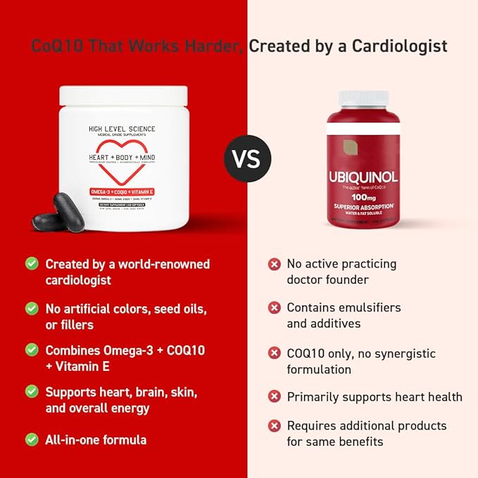 High Level Science CoQ10 Omega-3 Vitamin E - Cardiologist Formulated for Heart + Body + Mind Health with DHA/EPA Antioxidant for Energy Superior Bioavailable Fish Oil - Gluten Free