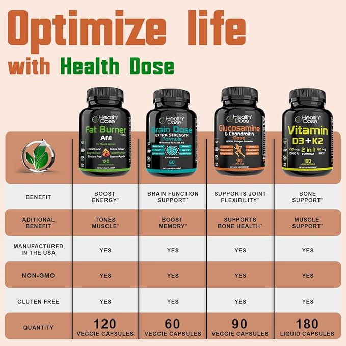 Health Dose Omega 3 Fish Oil 2000mg – Lemon-Flavored Softgels with EPA 800mg &amp DHA 600mg for Brain Heart and Wellness Support – Easy-to-Digest No Fish Burps – 120 Softgels 2-Month Supply