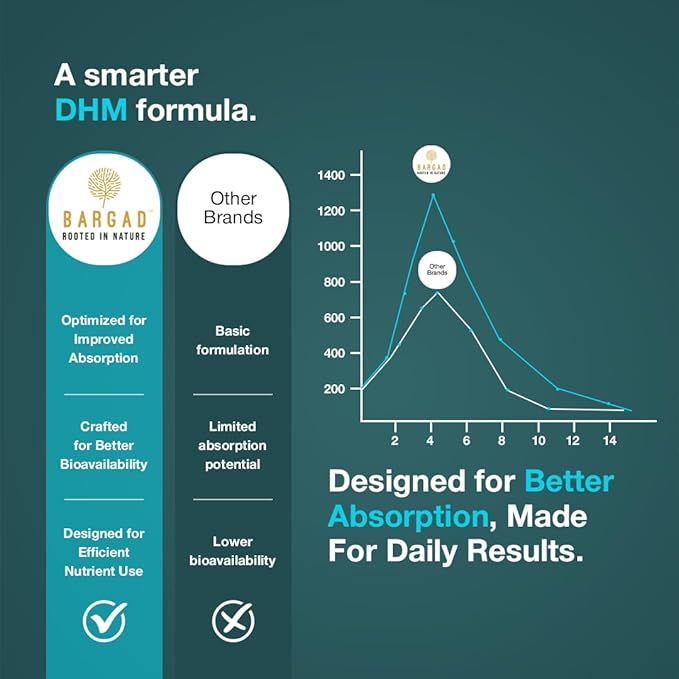 DHM Metabolic Balance &amp Morning Refresh Supplement | Fuller Health After Party | Post-Celebration Wellness Support | 60 Capsules