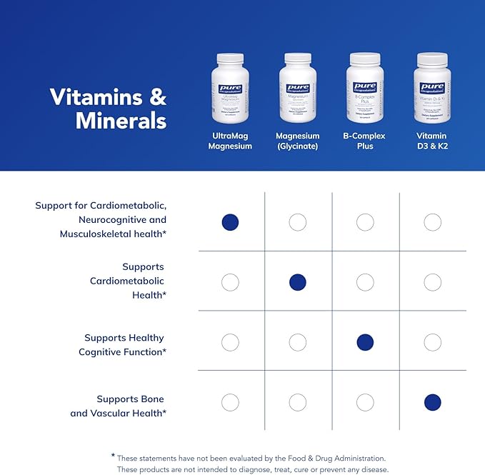 Pure Encapsulations UltraMag Magnesium - Superior Absorption - Bone &amp Muscle Support* - Essential Minerals Supplement - Vegan &amp Non-GMO - 120 Capsules