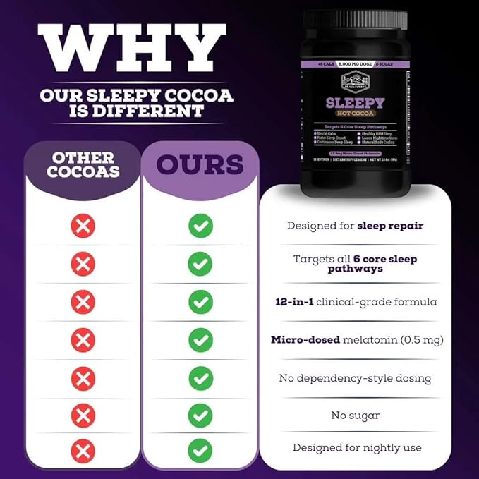 Black Forest Sleepy Hot Cocoa - Magnesium Hot Chocolate Sleepy Cocoa Sleep Powder for Adults with Melatonin &amp L-Theanine - Natural Sleep Drink Mix for Deep Sleep &amp Relaxation Sleep Powder 22