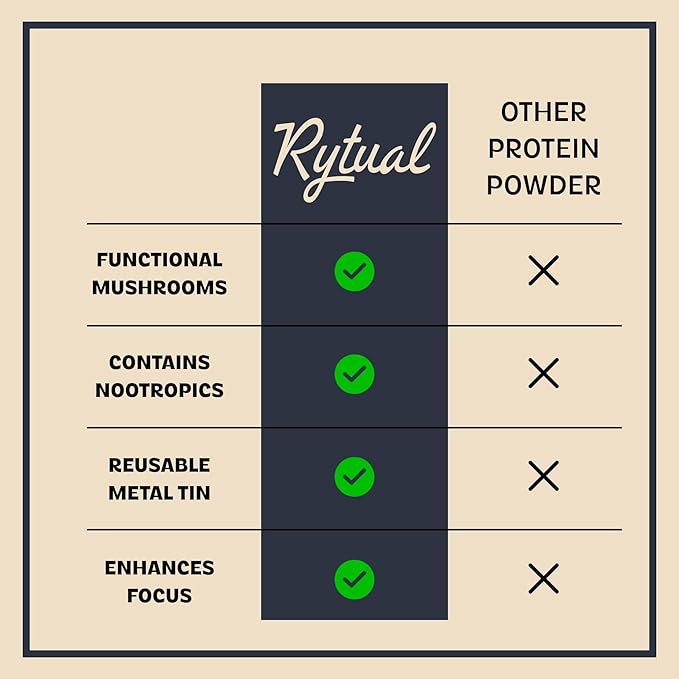 Rytual Brain Boosting Protein Powder – Whey + Nootropics with Lion’s Mane Cordyceps Reishi Ashwagandha &amp L-Theanine – 1lb Chocolate – Focus Recovery &amp Longevity