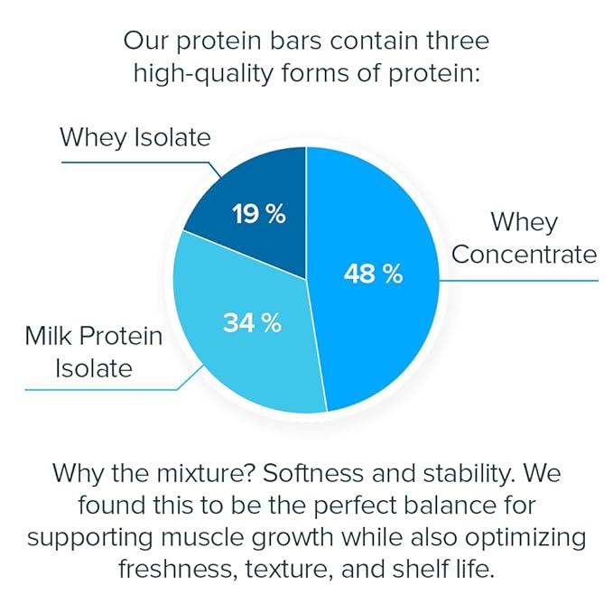 Legion Protein Bar Chocolate Peanut Butter -100% Whey Protein Baked Bars with Prebiotic Fiber - High Protein (20g) Low Fat (12g) Low Sugar (4g) No Soy Gluten - Natural Flavors (12 Count)