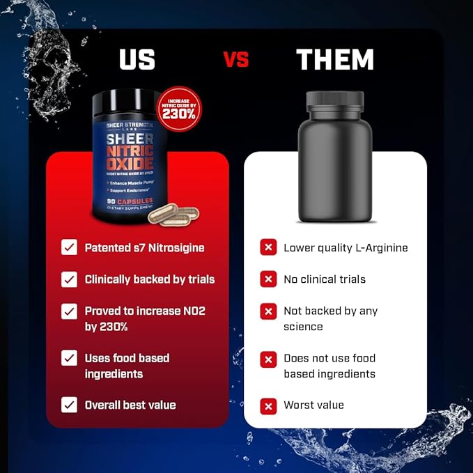 Sheer Strength Labs Nitric Oxide Supplement for Men - Clinically Tested for Pumps &amp Blood Flow - 270% More Nitric Oxide - Nitrosigine Supplement S7 &amp Beetroot - Made in USA - 90 Capsules