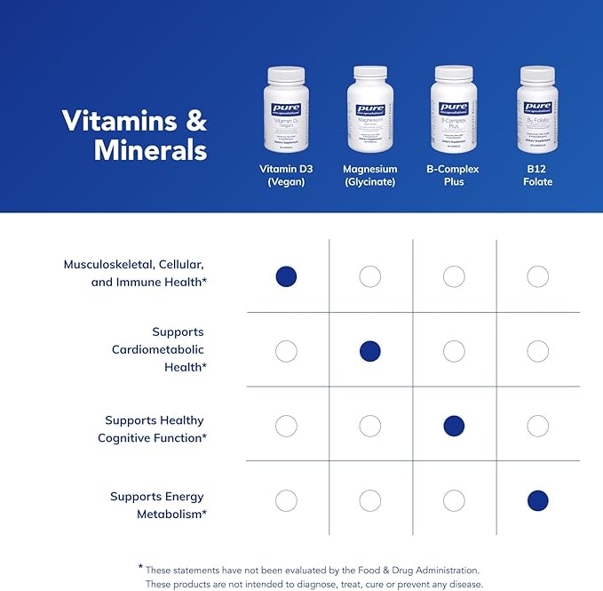 Pure Encapsulations Vitamin D3 Vegan | Support for Musculoskeletal Cardiovascular Neurocognitive Cellular and Immune Health* | 120 Capsules