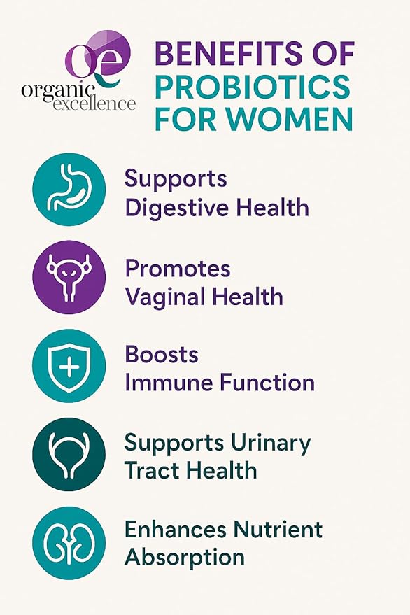 Organic Excellence Probiotics for Women – 30 Billion CFU 18 Strains Prebiotics &amp Sporebiotics – Gut Vaginal Digestive Immune &amp Urinary Tract Support – 30 Capsules