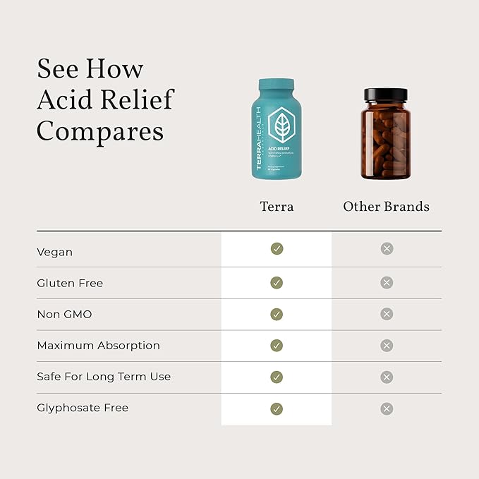 Terra Health Essentials Acid Relief - Plant Based Digestive Support Supplement for Comfortable Gut Function - Lemon Balm Slippery Elm Aloe Vera DGL Licorice - 60 Capsules