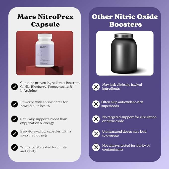 mars by GHC Nitro prex Capsules Pack of 1