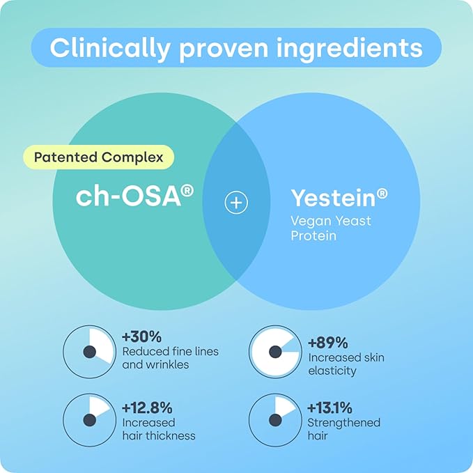 Biosil Daily Beauty Protein Vanilla - 17 oz - Vegan Protein + Collagen Powder for Strength Recovery Skin Hair Nails &amp Joints - Patented ch-OSA Generates Natural Production - 15 Servings