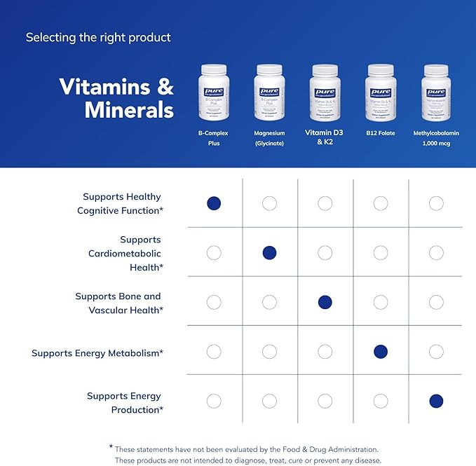 Pure Encapsulations B-Complex Plus - B Vitamins Supplement to Support Neurological Health Cardiovascular Health Energy Levels &amp Nervous System Support* - with Vitamin B12 &amp More - 120 Capsul