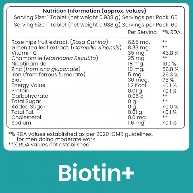ayurveda Biotin for Hair Growth | Supplement for Strong &amp Thick Hair | Glowing Skin Fights Nail Brittlenessfor Men &amp Women.
