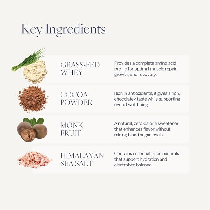 Whey Protein Isolate for Women 20g Protein 0g Sugar 90 Calories Stevia-Free Grass-Fed &amp Pasture Raised Chocolate 1 lb