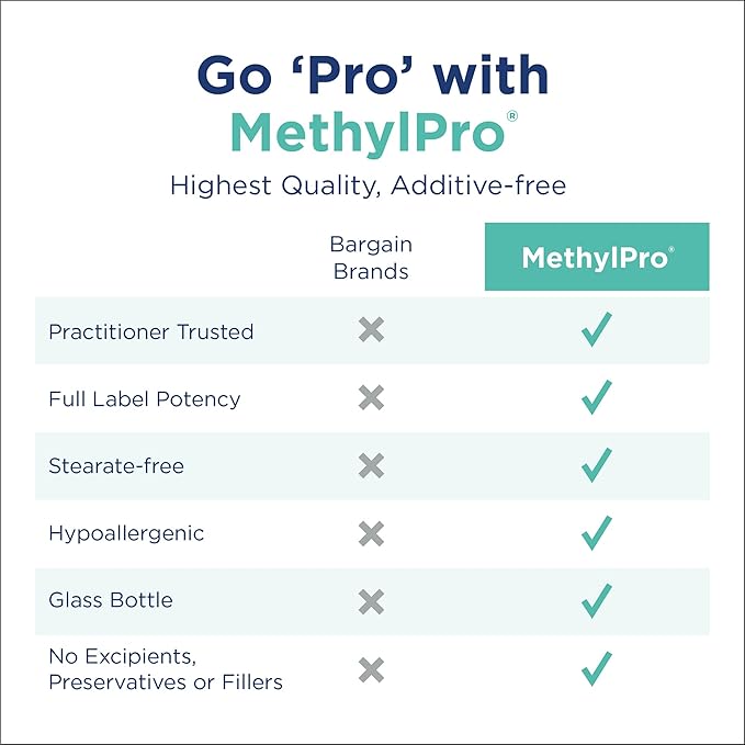 MethylPro Multivitamin + L-Methylfolate 15 mg - Supports a Healthy Mindset - Vitamins A C D3 E &amp More - Active Folate for Methylation Support &amp Biochemical Reactions - 30 Servings - 30 Caps