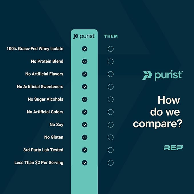 PURIST REP Whey Protein Powder Premium Milk Chocolate Grassfed IsolateWorkout Recovery Keto Friendly Clean Nutrition Meal Replacement Promotes Lean Muscle Sugar and Gluten-Free Women Men 2 Lb