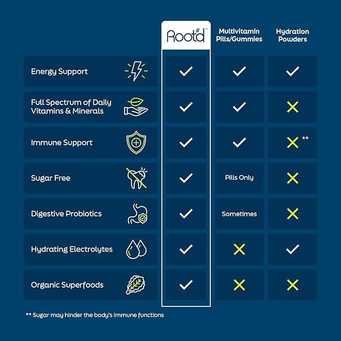 Root'd Prenatal &amp His Multivitamin Powder Bundle with 3X Electrolytes