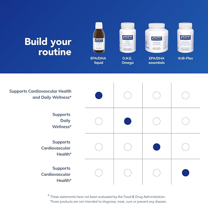Pure Encapsulations EPA/DHA Liquid | Ultra-Pure Molecularly Distilled Fish Oil Liquid | 7 fl. oz. | Lemon Flavor