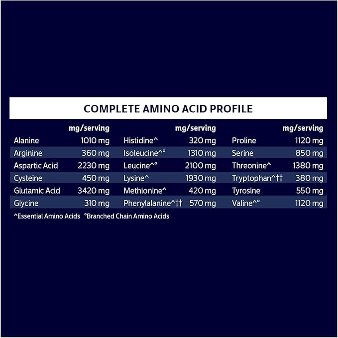 Biochem 100% Whey Isolate Protein Powder Chocolate Flavor 20g Grass-Fed Protein Keto Friendly Gluten Free Vegetarian Easily Digestible 30.9 oz 28 Servings