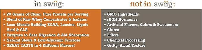 swiig Premium Daily Whey Matrix Chocolate 2.2lb – 20g Protein per Serving with Amino Acids for Muscle Recovery – Gluten-Free Non-GMO No Fillers No Artificial Flavors